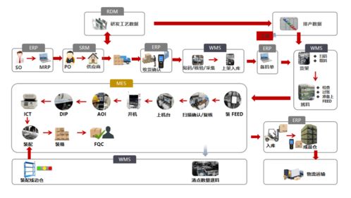 南京能瑞 ERP MES,打造全流程品质追溯体系